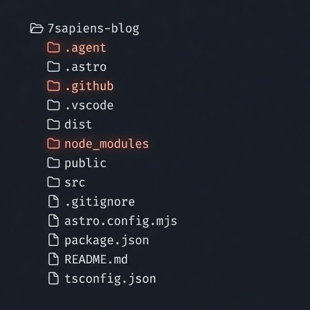 ワークスペースのサイドバー。.agent, .github, node_modules など全てのフォルダが一覧で見えている